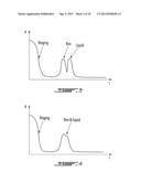 SENSOR IN A DISPENSING SYSTEM FOR ACOUSTIC DETECTION OF A CONTAINER AND     CONTENT THEREOF diagram and image