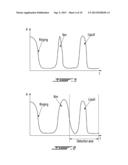 SENSOR IN A DISPENSING SYSTEM FOR ACOUSTIC DETECTION OF A CONTAINER AND     CONTENT THEREOF diagram and image