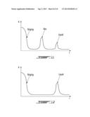 SENSOR IN A DISPENSING SYSTEM FOR ACOUSTIC DETECTION OF A CONTAINER AND     CONTENT THEREOF diagram and image