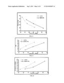 PROCESS FOR PRODUCING MODIFIED CELLULOSE PULPS, CELLULOSE PULP THUS     OBTAINED AND USE OF BIOPOLYMER FOR PRODUCING CELLULOSE PULPS diagram and image