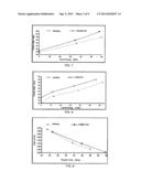 PROCESS FOR PRODUCING MODIFIED CELLULOSE PULPS, CELLULOSE PULP THUS     OBTAINED AND USE OF BIOPOLYMER FOR PRODUCING CELLULOSE PULPS diagram and image