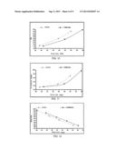 PROCESS FOR PRODUCING MODIFIED CELLULOSE PULPS, CELLULOSE PULP THUS     OBTAINED AND USE OF BIOPOLYMER FOR PRODUCING CELLULOSE PULPS diagram and image