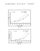 PROCESS FOR PRODUCING MODIFIED CELLULOSE PULPS, CELLULOSE PULP THUS     OBTAINED AND USE OF BIOPOLYMER FOR PRODUCING CELLULOSE PULPS diagram and image