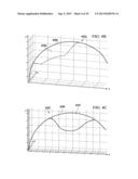 SYSTEM AND METHOD OF CONSTANT DEPTH OF CUT CONTROL OF DRILLING TOOLS diagram and image