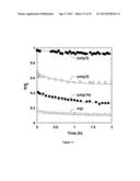 POLYMER COATINGS THAT RESIST ADSORPTION OF PROTEINS diagram and image