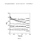 POLYMER COATINGS THAT RESIST ADSORPTION OF PROTEINS diagram and image