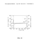 RFID TAG HAVING CAPACITIVE LOAD diagram and image