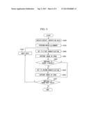 INSPECTION METHOD FOR SEMICONDUCTOR WAFER AND APPARATUS FOR REVIEWING     DEFECTS diagram and image