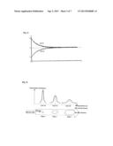 GAS FLOW METER AND METHOD FOR MEASURING VELOCITY OF GAS diagram and image