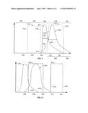 FLUORESCENCE EXCITATION AND DETECTION SYSTEM AND METHOD diagram and image