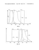 FLUORESCENCE EXCITATION AND DETECTION SYSTEM AND METHOD diagram and image