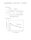 LIGHT EMITTING DEVICE, LIGHT EMITTING DEVICE PACKAGE, AND LIGHTING SYSTEM     INCLUDING THE SAME diagram and image