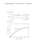 LIGHT EMITTING DEVICE, LIGHT EMITTING DEVICE PACKAGE, AND LIGHTING SYSTEM     INCLUDING THE SAME diagram and image