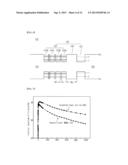 LIGHT EMITTING DEVICE, LIGHT EMITTING DEVICE PACKAGE, AND LIGHTING SYSTEM     INCLUDING THE SAME diagram and image