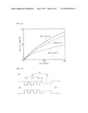 LIGHT EMITTING DEVICE, LIGHT EMITTING DEVICE PACKAGE, AND LIGHTING SYSTEM     INCLUDING THE SAME diagram and image