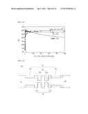 LIGHT EMITTING DEVICE, LIGHT EMITTING DEVICE PACKAGE, AND LIGHTING SYSTEM     INCLUDING THE SAME diagram and image