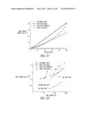 QUANTUM DOT OPTICAL DEVICES WITH ENHANCED GAIN AND SENSITIVITY AND METHODS     OF MAKING SAME diagram and image