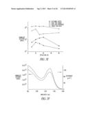 QUANTUM DOT OPTICAL DEVICES WITH ENHANCED GAIN AND SENSITIVITY AND METHODS     OF MAKING SAME diagram and image