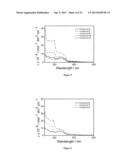 Dendrimers Containing Luminescent Gold (III) Compounds for Organic     Light-Emitting Devices and Their Preparation diagram and image