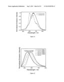 Dendrimers Containing Luminescent Gold (III) Compounds for Organic     Light-Emitting Devices and Their Preparation diagram and image