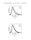 Dendrimers Containing Luminescent Gold (III) Compounds for Organic     Light-Emitting Devices and Their Preparation diagram and image