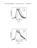 Dendrimers Containing Luminescent Gold (III) Compounds for Organic     Light-Emitting Devices and Their Preparation diagram and image