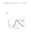 CARBAZOLE DERIVATIVE, AND LIGHT EMITTING ELEMENT AND LIGHT EMITTING DEVICE     USING THE CARBAZOLE DERIVATIVE diagram and image