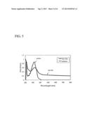 CARBAZOLE DERIVATIVE, AND LIGHT EMITTING ELEMENT AND LIGHT EMITTING DEVICE     USING THE CARBAZOLE DERIVATIVE diagram and image