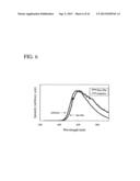 CARBAZOLE DERIVATIVE, AND LIGHT EMITTING ELEMENT AND LIGHT EMITTING DEVICE     USING THE CARBAZOLE DERIVATIVE diagram and image