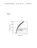 CARBAZOLE DERIVATIVE, AND LIGHT EMITTING ELEMENT AND LIGHT EMITTING DEVICE     USING THE CARBAZOLE DERIVATIVE diagram and image