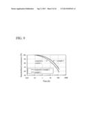 CARBAZOLE DERIVATIVE, AND LIGHT EMITTING ELEMENT AND LIGHT EMITTING DEVICE     USING THE CARBAZOLE DERIVATIVE diagram and image