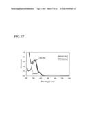 CARBAZOLE DERIVATIVE, AND LIGHT EMITTING ELEMENT AND LIGHT EMITTING DEVICE     USING THE CARBAZOLE DERIVATIVE diagram and image