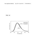 CARBAZOLE DERIVATIVE, AND LIGHT EMITTING ELEMENT AND LIGHT EMITTING DEVICE     USING THE CARBAZOLE DERIVATIVE diagram and image