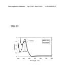 CARBAZOLE DERIVATIVE, AND LIGHT EMITTING ELEMENT AND LIGHT EMITTING DEVICE     USING THE CARBAZOLE DERIVATIVE diagram and image