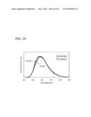 CARBAZOLE DERIVATIVE, AND LIGHT EMITTING ELEMENT AND LIGHT EMITTING DEVICE     USING THE CARBAZOLE DERIVATIVE diagram and image