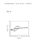 CARBAZOLE DERIVATIVE, AND LIGHT EMITTING ELEMENT AND LIGHT EMITTING DEVICE     USING THE CARBAZOLE DERIVATIVE diagram and image