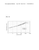 CARBAZOLE DERIVATIVE, AND LIGHT EMITTING ELEMENT AND LIGHT EMITTING DEVICE     USING THE CARBAZOLE DERIVATIVE diagram and image