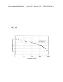 CARBAZOLE DERIVATIVE, AND LIGHT EMITTING ELEMENT AND LIGHT EMITTING DEVICE     USING THE CARBAZOLE DERIVATIVE diagram and image