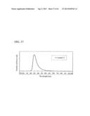 CARBAZOLE DERIVATIVE, AND LIGHT EMITTING ELEMENT AND LIGHT EMITTING DEVICE     USING THE CARBAZOLE DERIVATIVE diagram and image