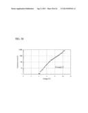 CARBAZOLE DERIVATIVE, AND LIGHT EMITTING ELEMENT AND LIGHT EMITTING DEVICE     USING THE CARBAZOLE DERIVATIVE diagram and image