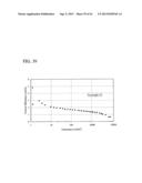 CARBAZOLE DERIVATIVE, AND LIGHT EMITTING ELEMENT AND LIGHT EMITTING DEVICE     USING THE CARBAZOLE DERIVATIVE diagram and image