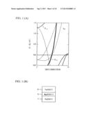 Magnetic Tunnel Junction Device diagram and image