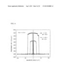 Magnetic Tunnel Junction Device diagram and image