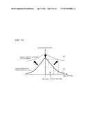 Magnetic Tunnel Junction Device diagram and image