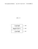 Magnetic Tunnel Junction Device diagram and image