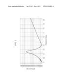 PACKAGE SUBSTRATE AND SEMICONDUCTOR AND SEMICONDUCTOR PACKAGE diagram and image