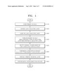 METHOD OF FORMING THROUGH SILICON VIA OF SEMICONDUCTOR DEVICE USING LOW-K     DIELECTRIC MATERIAL diagram and image