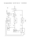Noise Optimized Envelope Tracking System for Power Amplifiers diagram and image