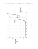 Noise Optimized Envelope Tracking System for Power Amplifiers diagram and image