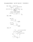 ELECTRONIC SCANNING TYPE RADAR DEVICE, ESTIMATION METHOD OF DIRECTION OF     RECEPTION WAVE, AND PROGRAM ESTIMATING DIRECTION OF RECEPTION WAVE diagram and image